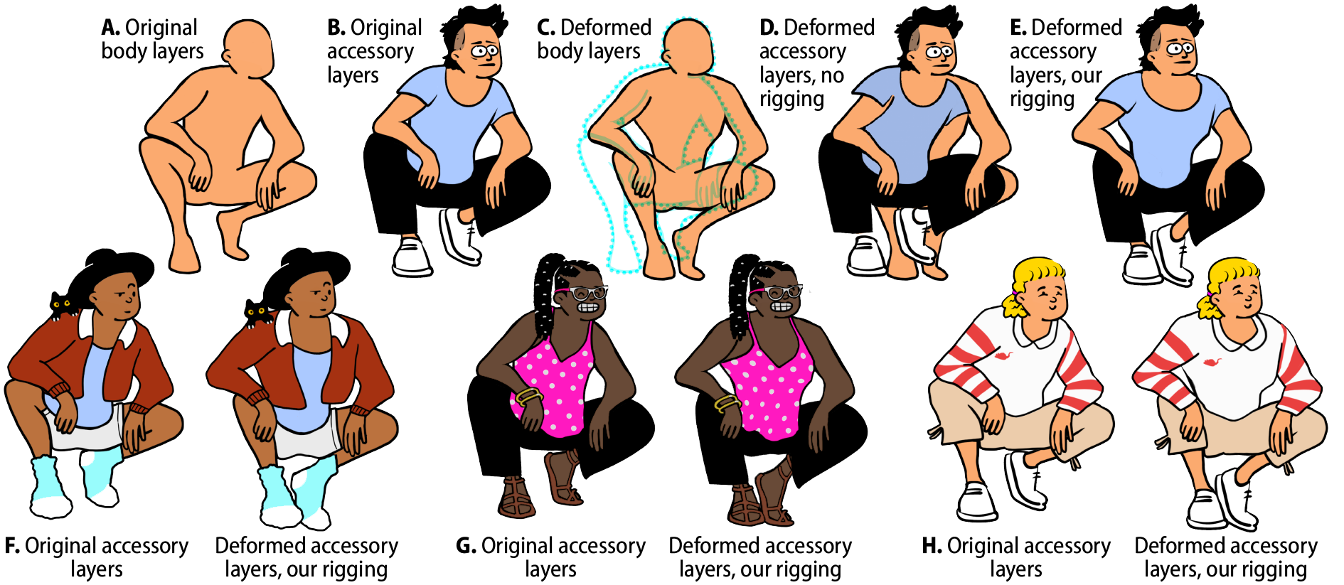 A person squatting and then reposed with a wide torso, with clothes that do not fit without our rigging, and clothes that do fit with our rigging. Bottom row, the same repose but with different clothes.