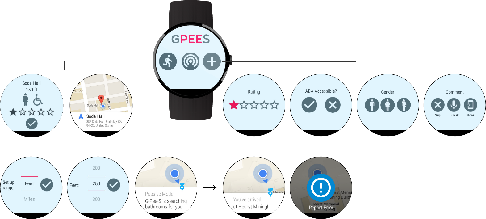 A smartwatch user flow