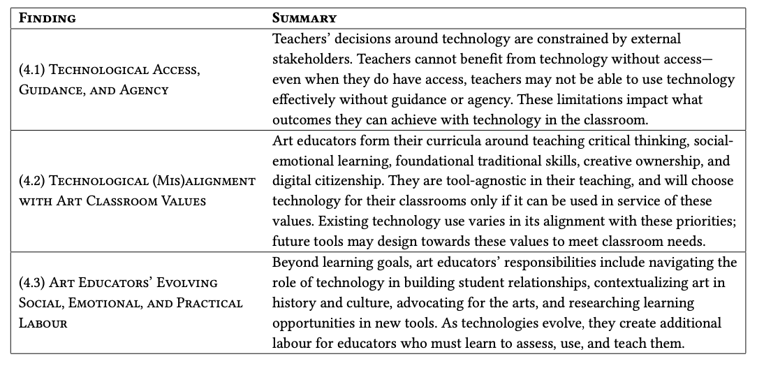 A table summarizing findings, to be replaced with an actual image.